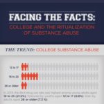 College Substance Abuse: Facing the Facts [Infographic]