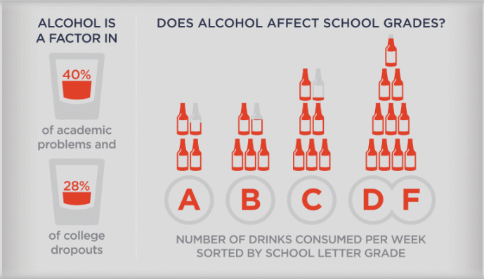 does drug use affect grades?