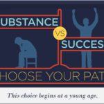 Choose Your Path: Substance versus Success [Infographic]