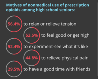 causes of teen drug use