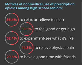 Socially And Physically Teen Drug